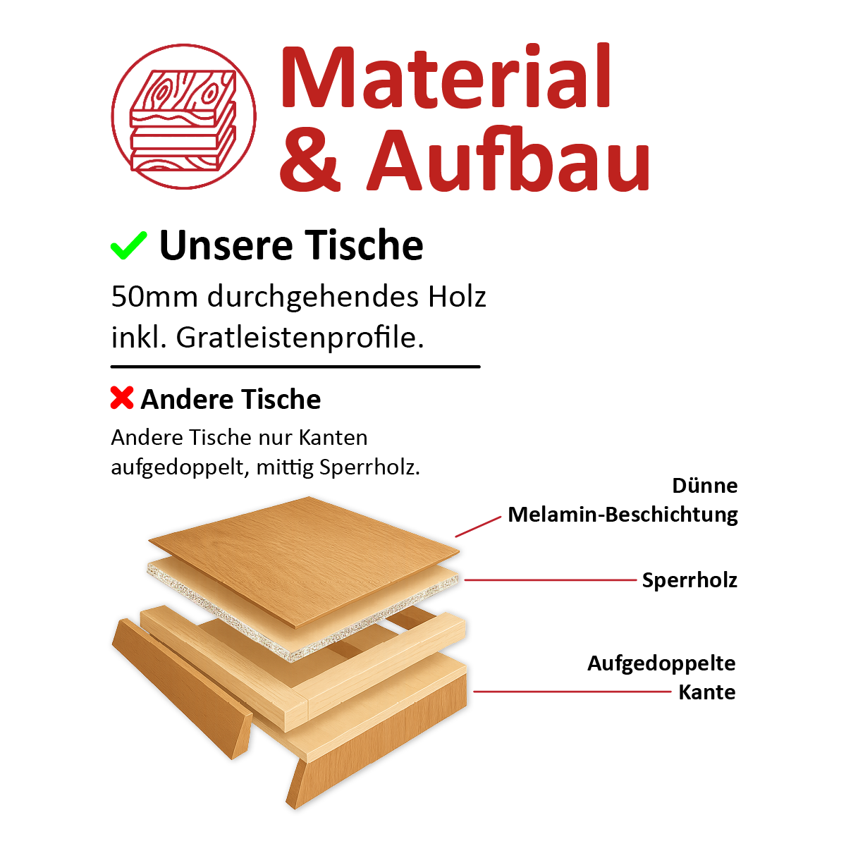 Esstisch Esche Massivholz mit Baumkante 220 x 105 cm Tischkombination